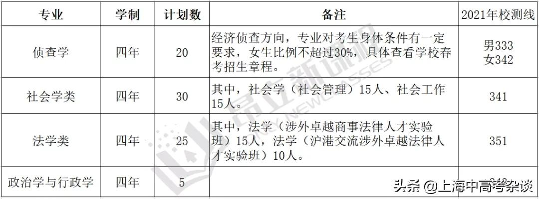 春考中好专业太多了！这些国家级特色专业，只能通过春考进入