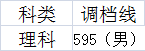 2020年在川招生的20所军校+9所警校：各校投档最低分分数线汇总