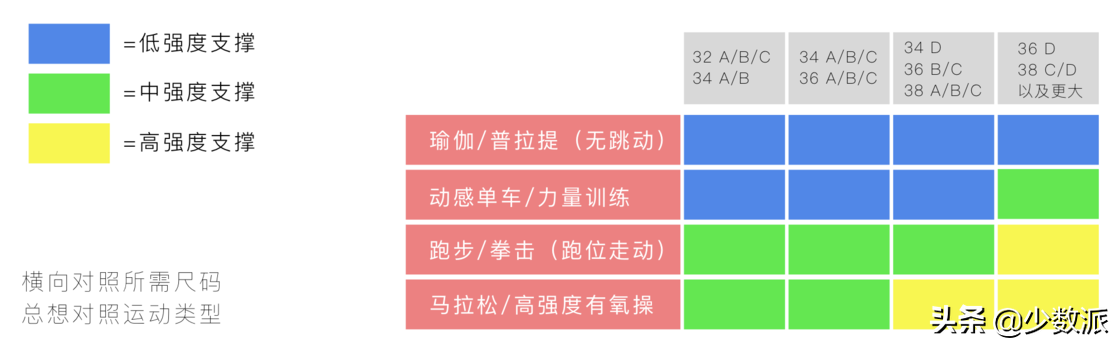 女性运动安全的第一道护身符：如何正确挑选 Sports Bra