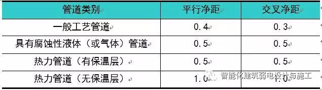 史上最全的弱电工程管路系统知识，一篇就足够