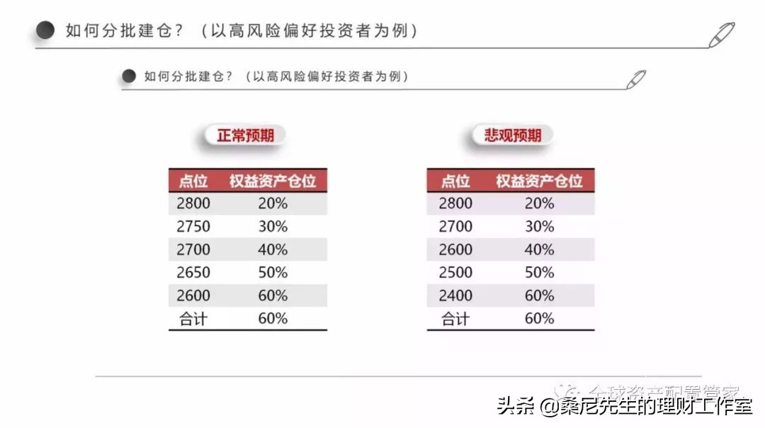 基金 | 关于基金定投的一些小建议