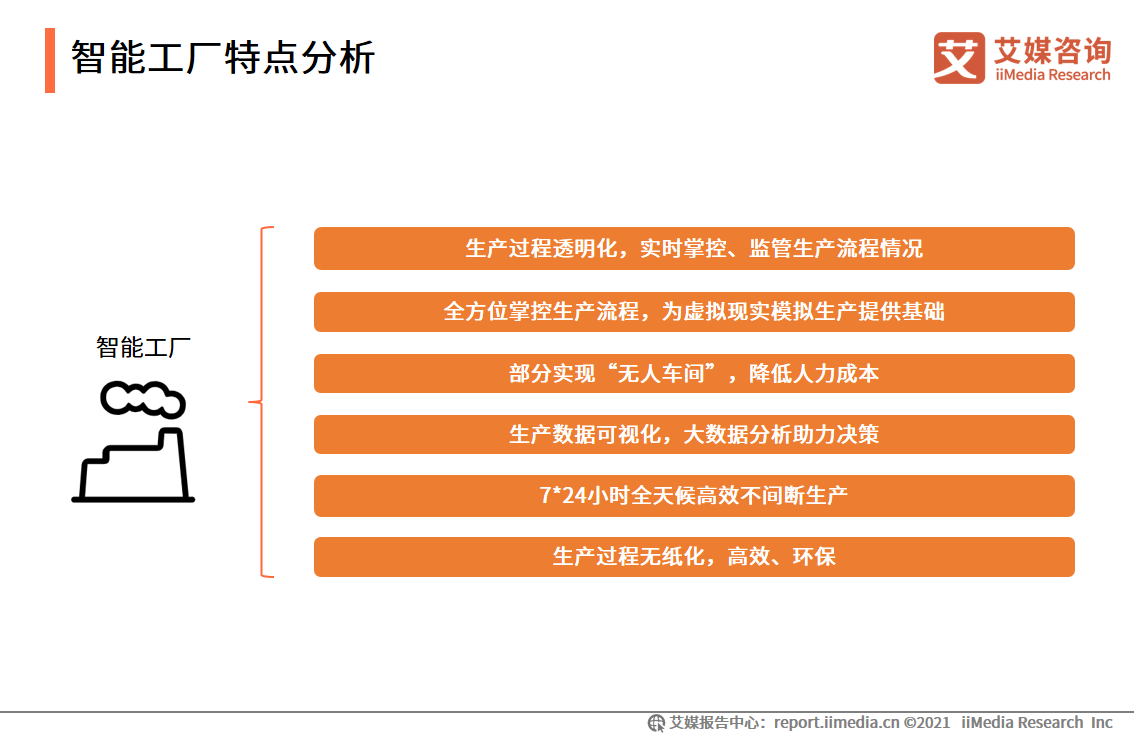 智能制造报告：应用场景广阔，释放汽车、3C电子、医疗等行业产能