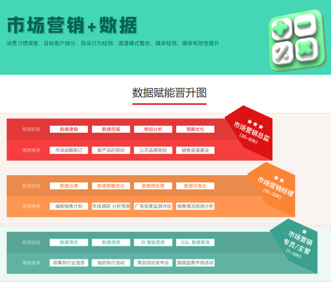 我一个非常优秀的朋友，在大厂总监三面时候被刷掉了