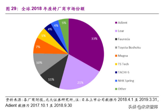 华域汽车深度解析：巩固基础，加速电动化与智能化布局