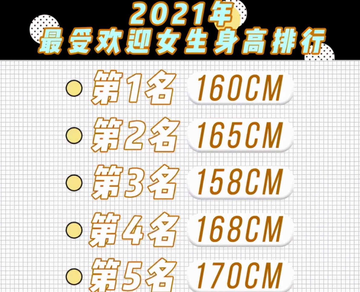 大学校园中，最受欢迎女生身高排名出炉，看完榜单的你扎心了吗