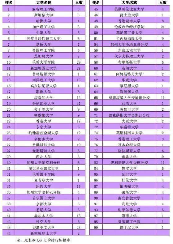 南京大学院校解读！你想了解的相关内容一文展示