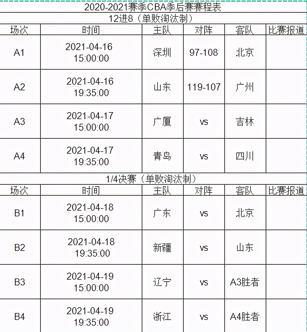 CBA季后赛赛赛程(CBA季后赛最新赛程比赛时间)