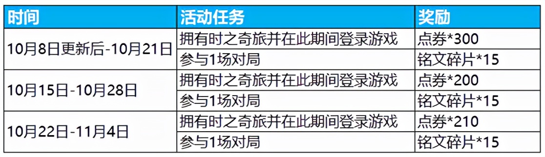 lol手游8号上线，王者坐不住了，双皮肤上线，1000点券加皮肤白送