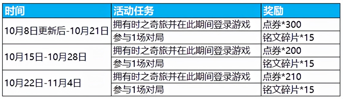 lol手游8号上线，王者坐不住了，双皮肤上线，1000点券加皮肤白送