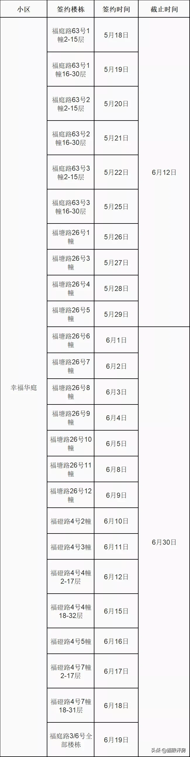 接房啦！重庆第30批公租房入住签约时间公布