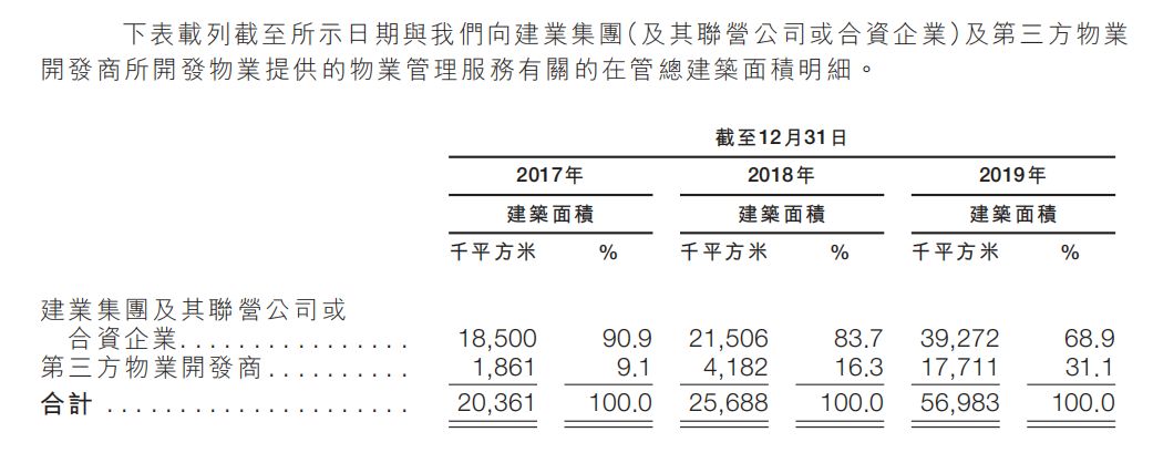 建业新生活上市，河南首富一天收获11亿，曾造出郑州最贵小区