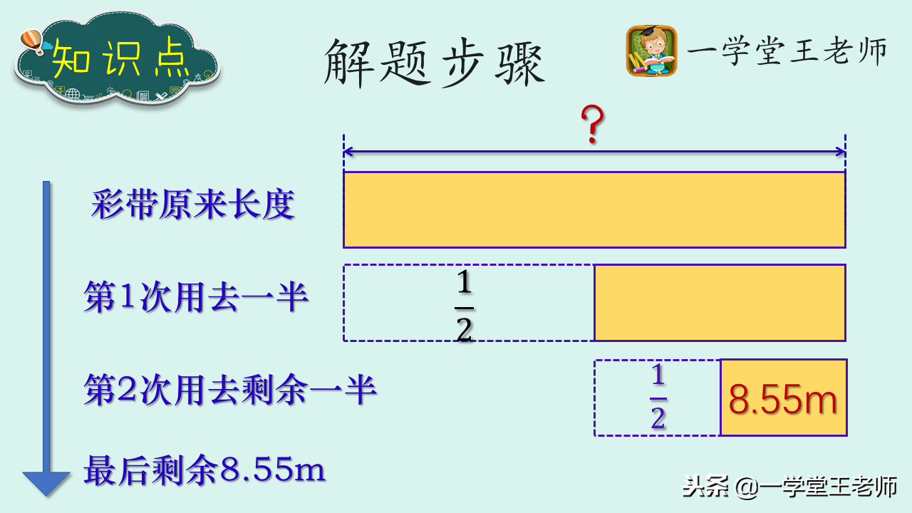 怎么培养逆向思维？对于数学学习有什么帮助？