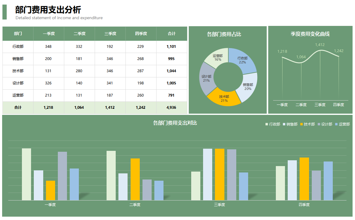 花了一个月精心准备了80张Excel可视化财务报表，拿走不谢