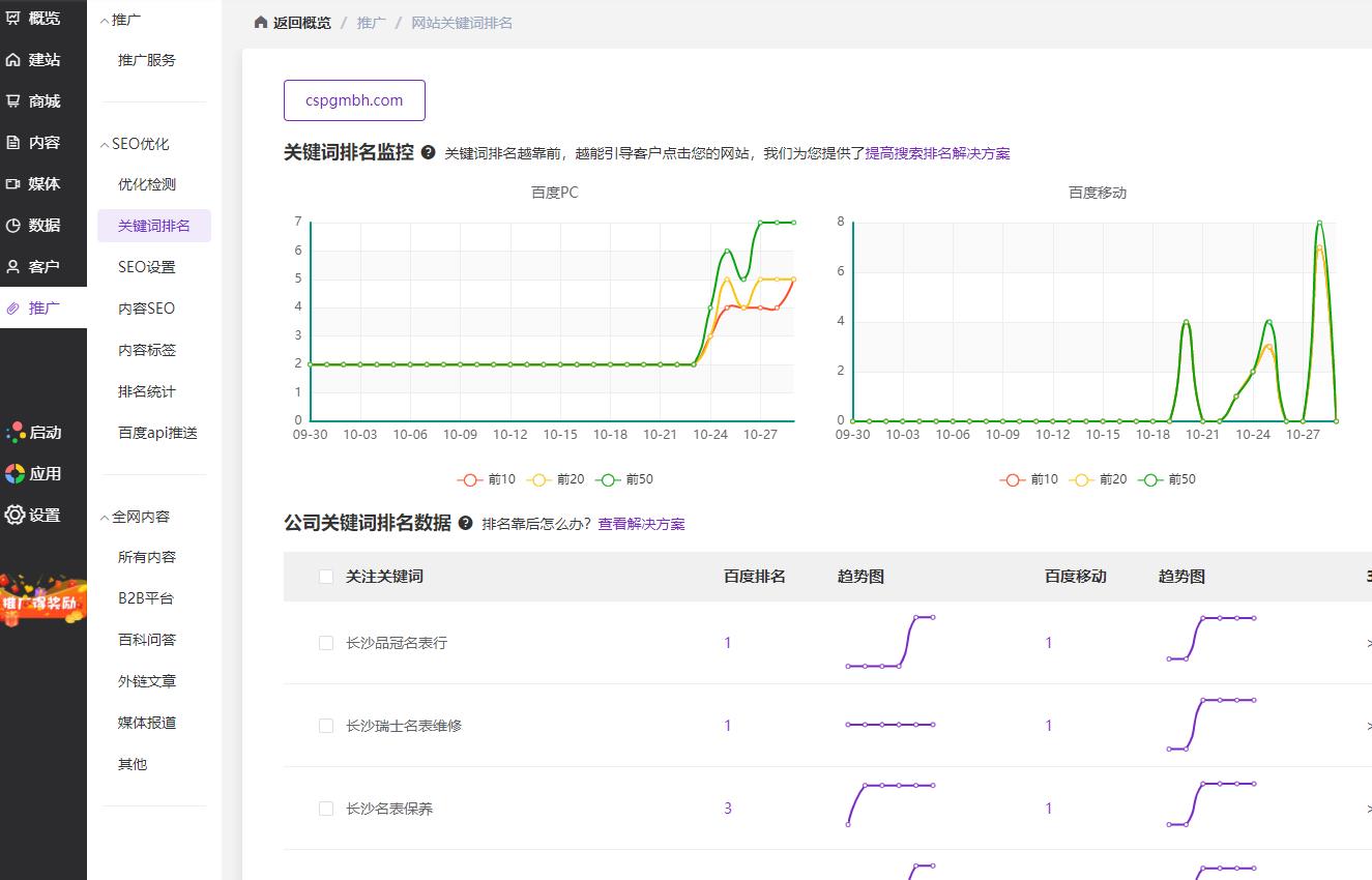 做好了官网却没客户？可能是SEO优化没跟上