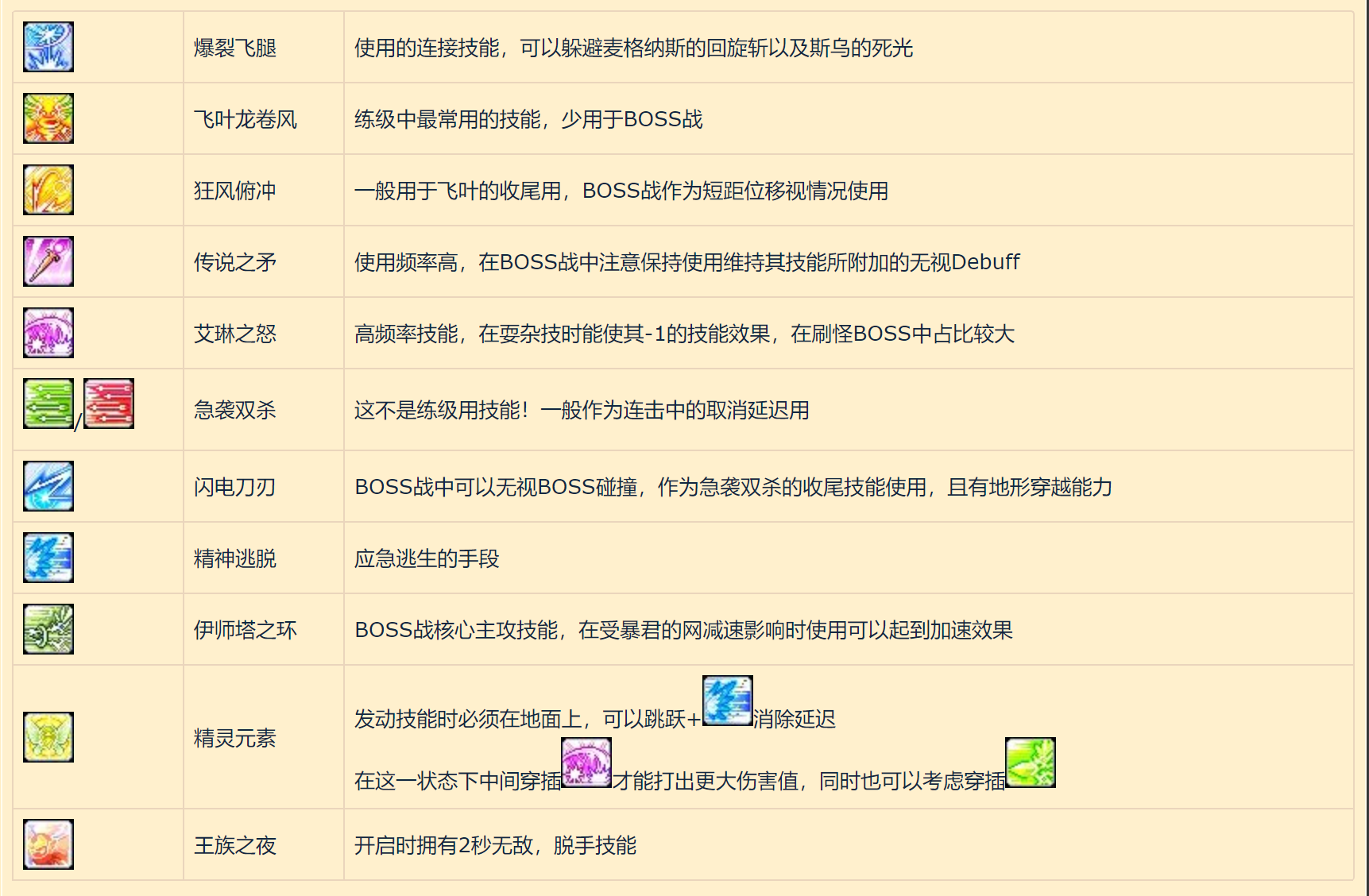 冒险岛：艾奥丽女王-双弩精灵梅赛德斯职业解析与攻略