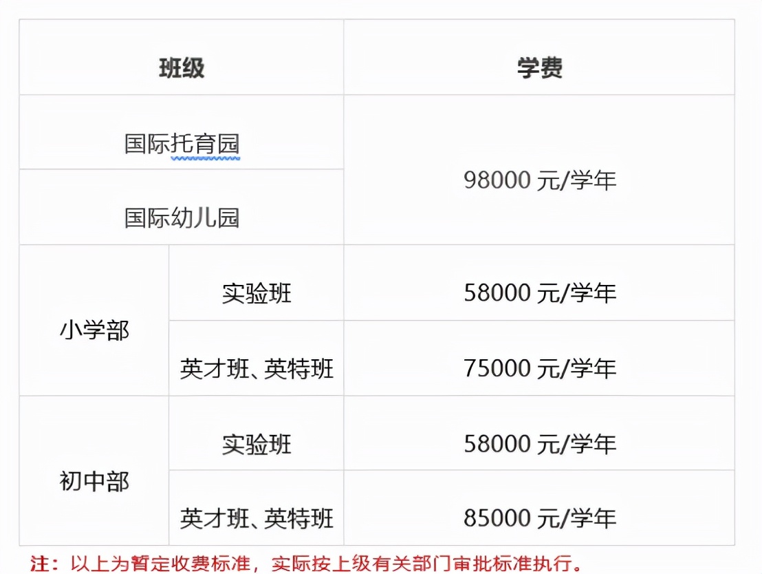 摇号or直升？苏州热门私立学校大盘点