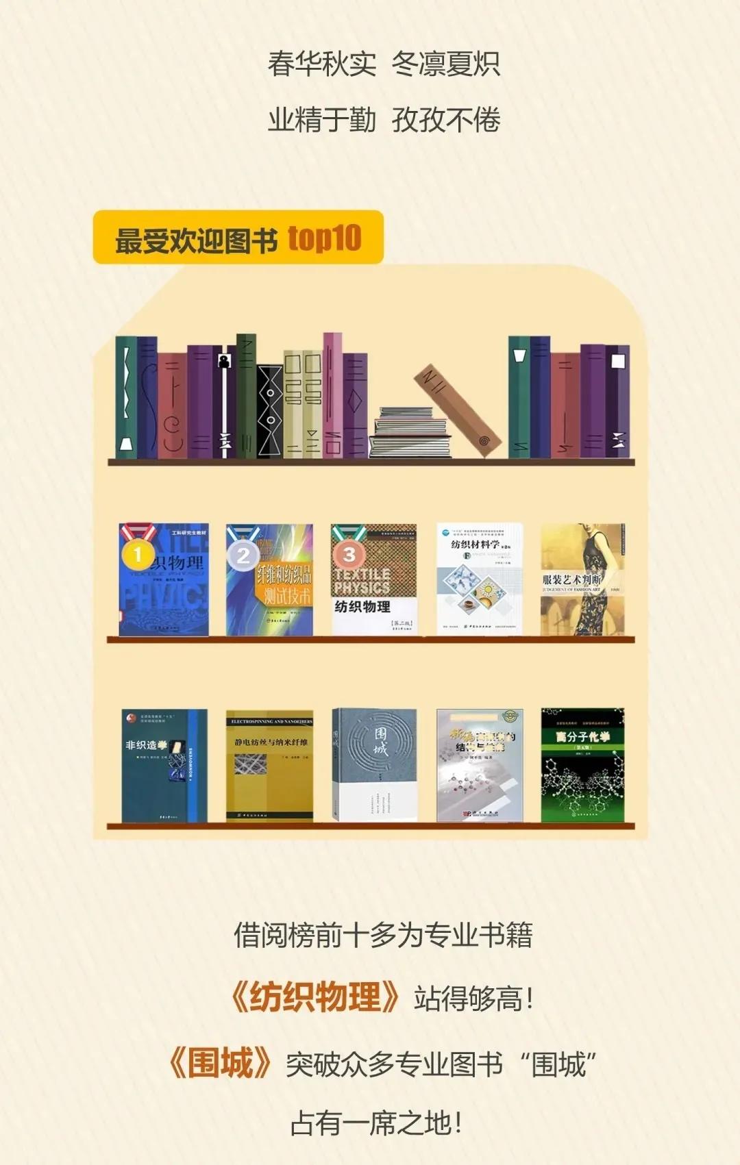 沪上大学生最爱看哪些书？13所院校年度图书馆大数据出炉