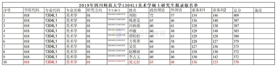 2022考研｜四川师范大学美术考研攻略