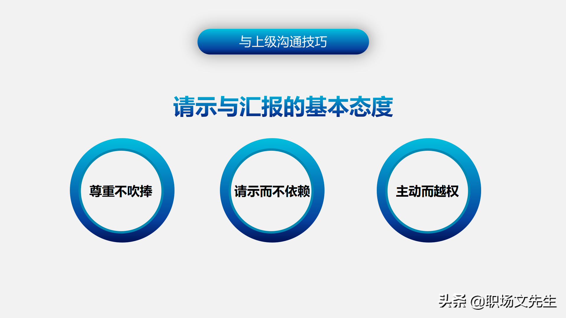 怎样进行上下沟通？47页有效沟通技巧培训课件，沟通的三大要素