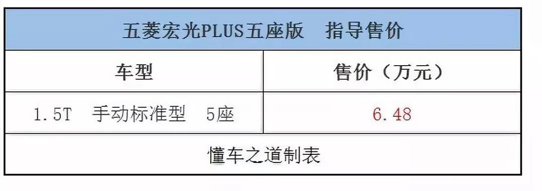 一周新车快闻：五菱宏光PLUS五座版、领主柴油版2.5T