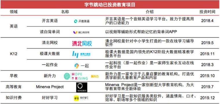 抖音要搞外卖了!但和美团、饿了么不太一样