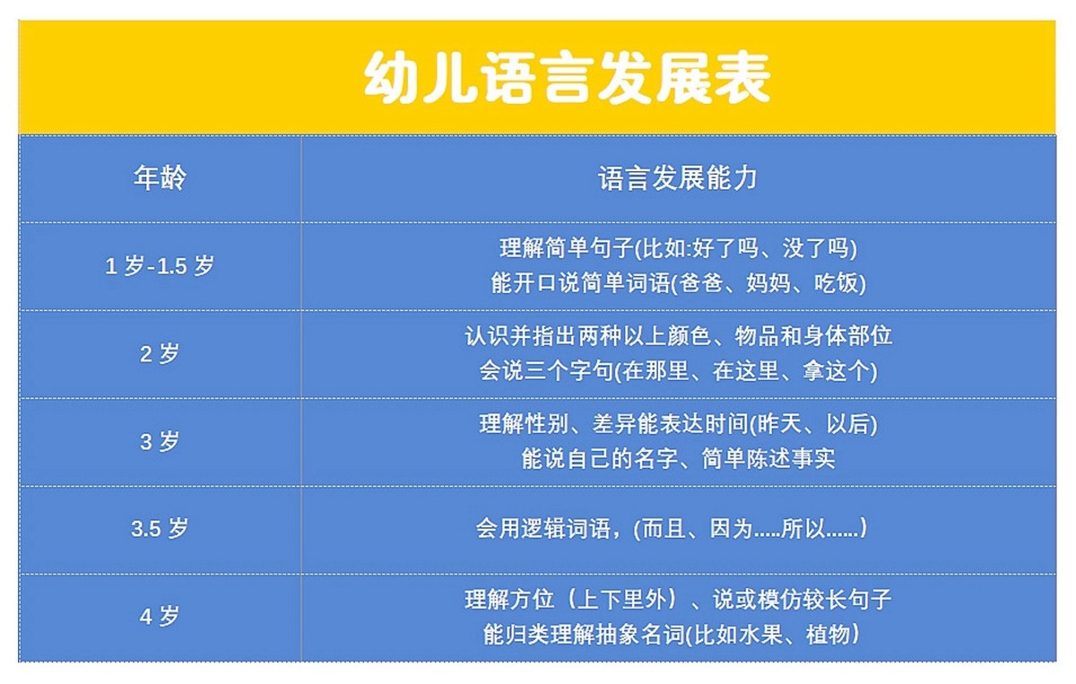 1-12个月宝宝发育特点、照护要点，出生第一年，家长必知育儿干货