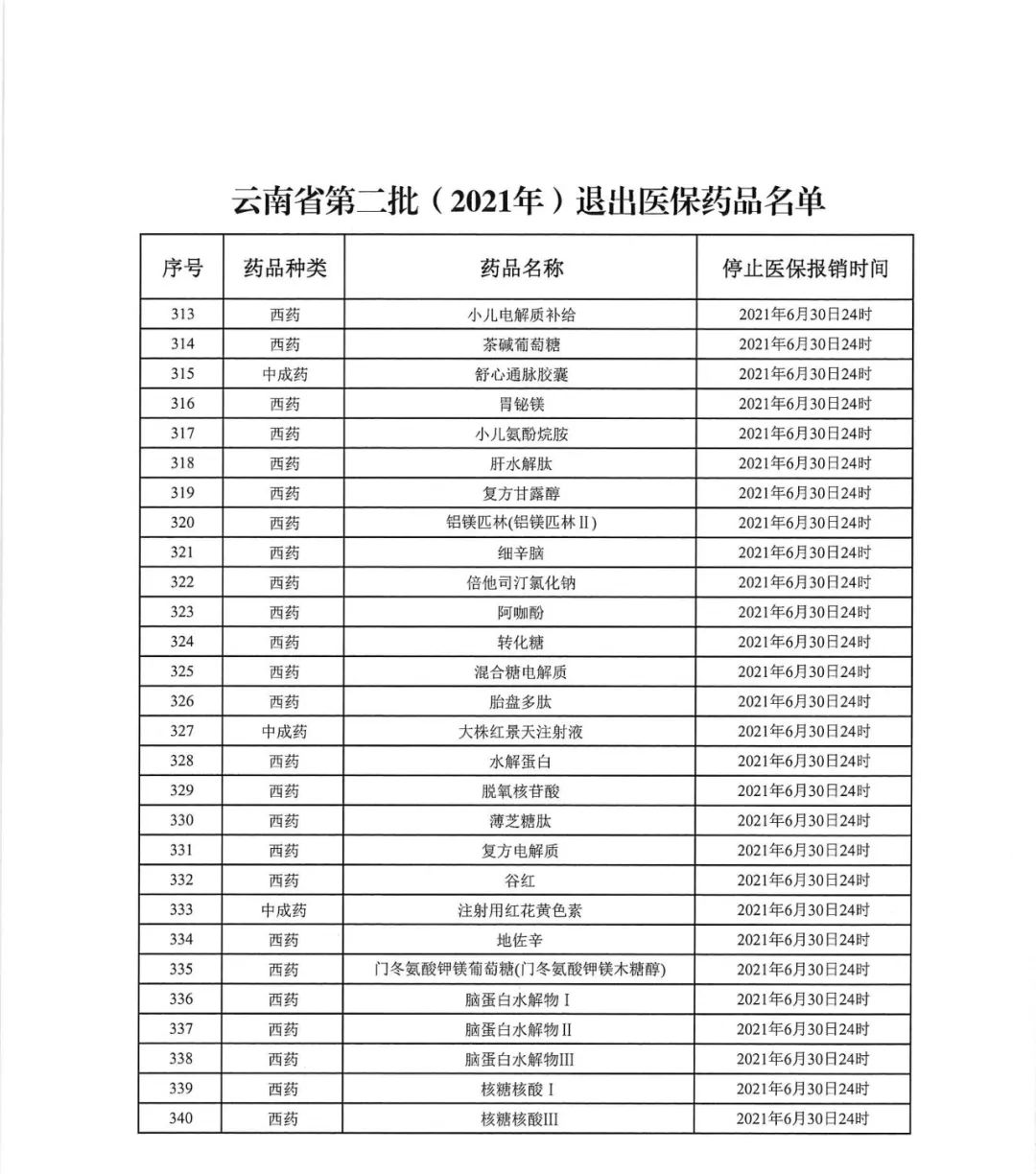 大批药品调出医保（附名单）