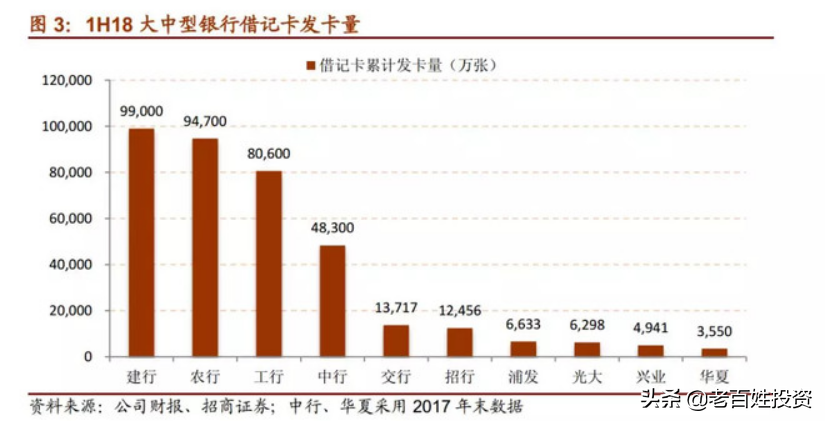 「深度长文」招商银行：最佳零售银行是怎样炼成的？