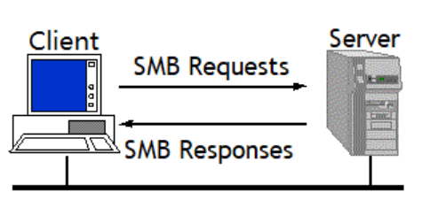 什么是smb协议，SMB，服务器消息块协议简介？