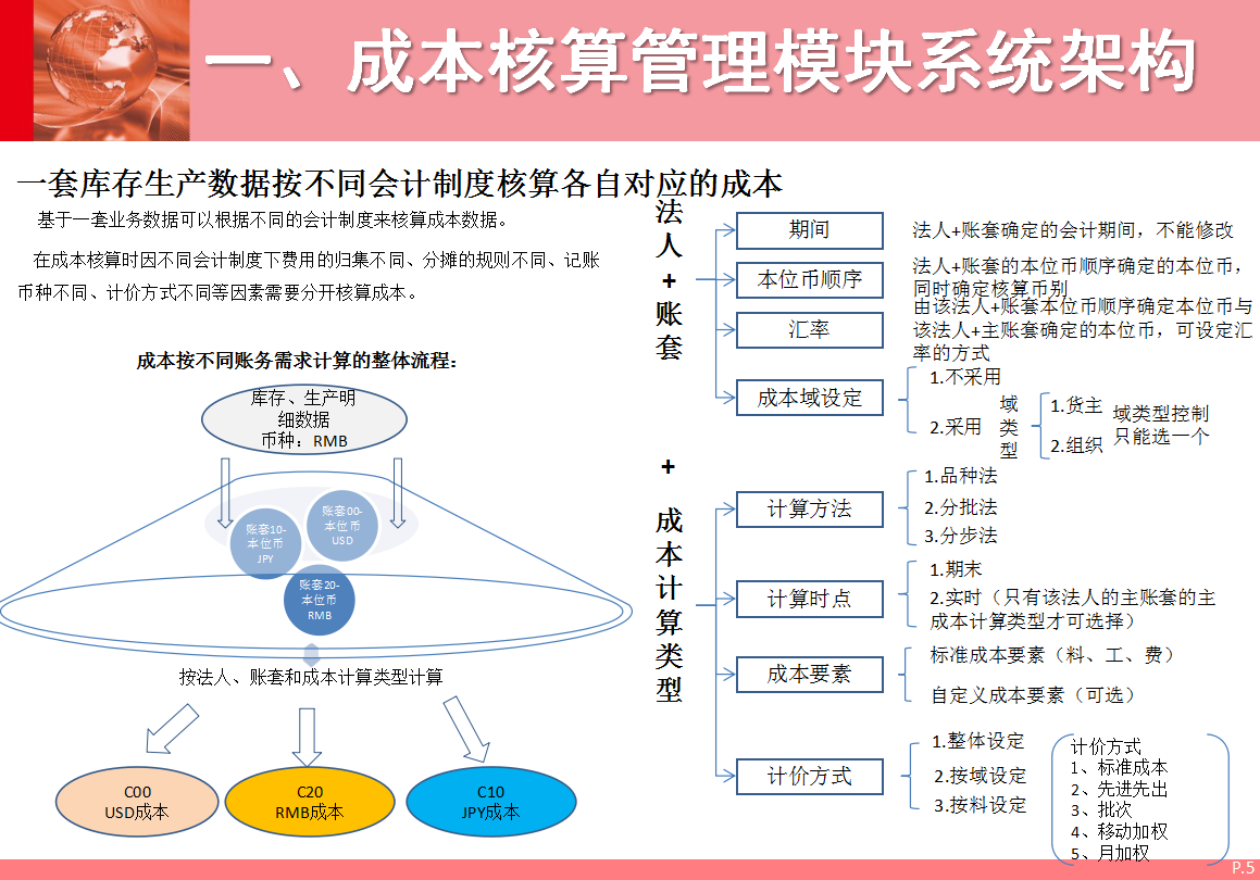 成本核算难？三份资料教你学会成本核算，收藏备用