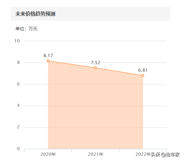 行将腐朽，08年的丰田皇冠要价15万，00后：大叔的世界不懂