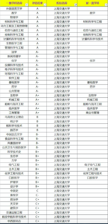除了清华北大难考，这6所大学650分以上才有把握，考上的都是学霸