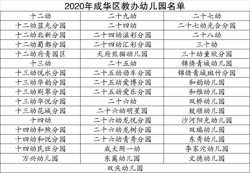 成华区哪些幼儿园还不错?
