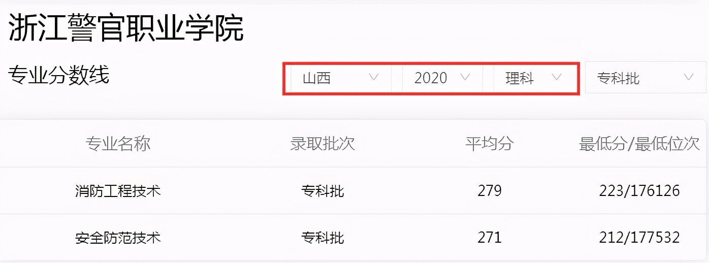 高考考不上本科怎么办？浙江6所专科学校值得考虑，尤其是第三所