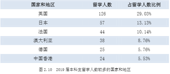 志愿填报进行时！选择西安外国语大学，10个理由就足够