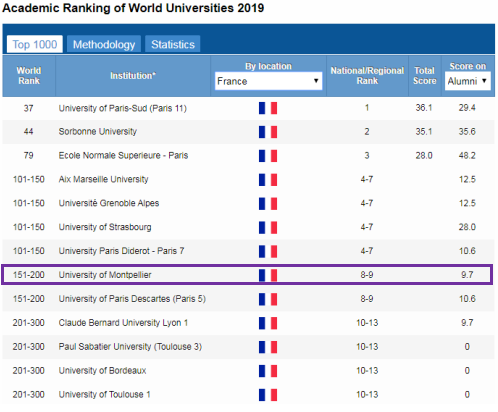 哪些海外院校EMBA项目值得读？走进法国TOP10名校蒙彼利埃大学