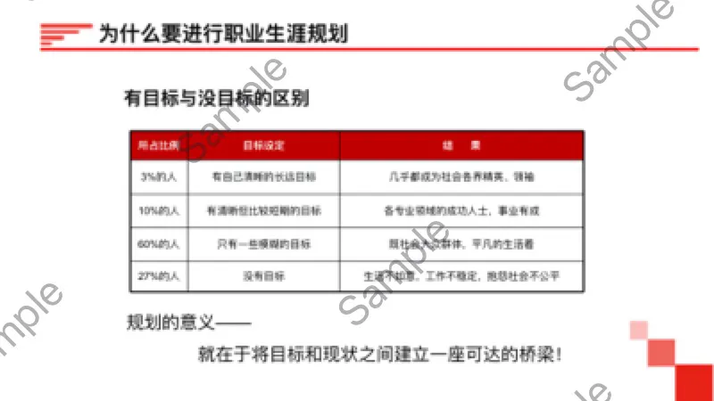 《员工职业生涯规划》完整版培训课件PPT分享，共34页