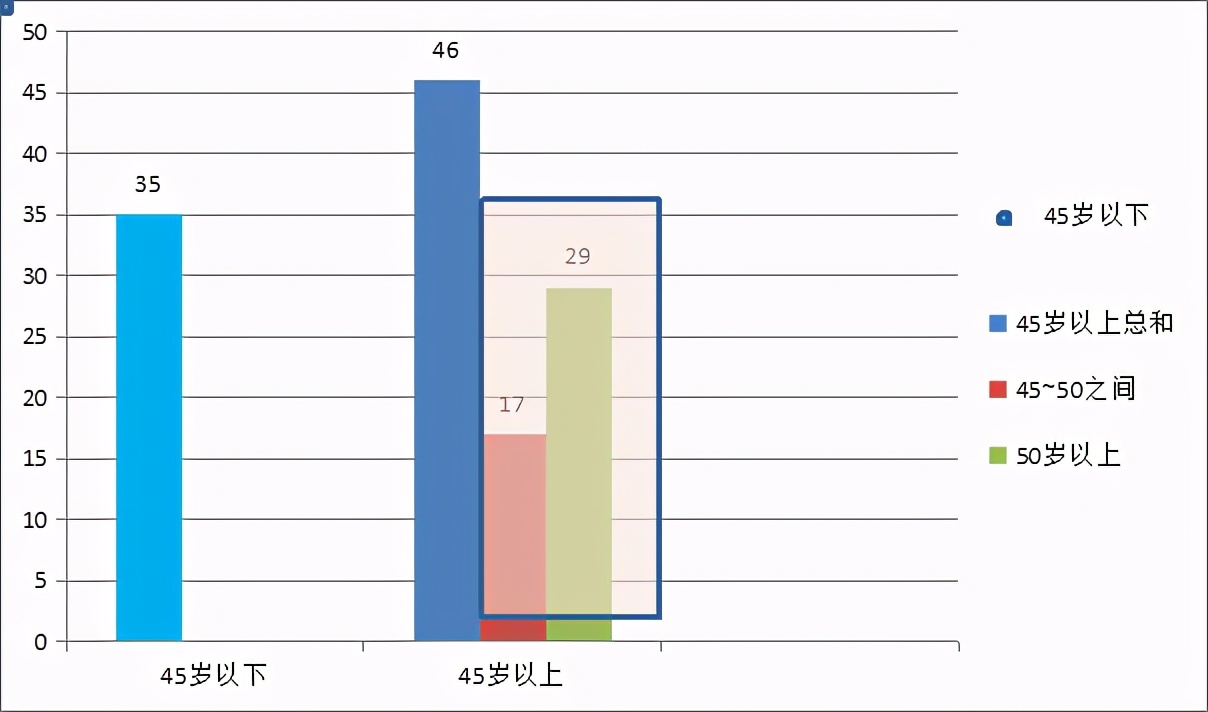 浅谈车队的经营管理