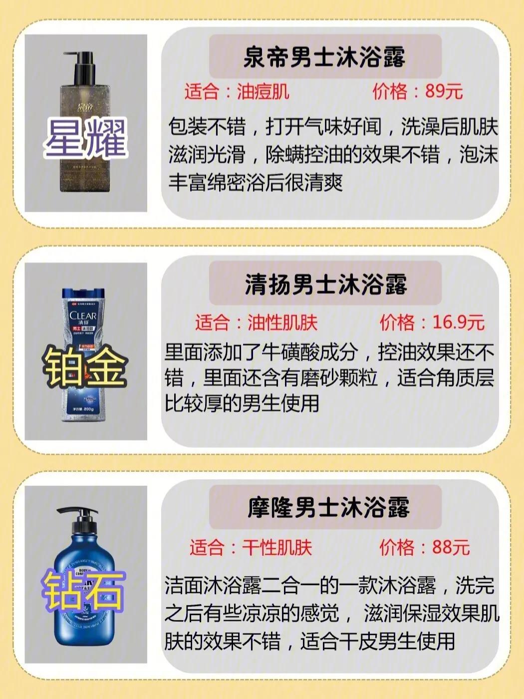 男士沐浴露段位測評