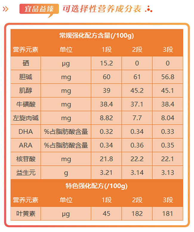 宜品益臻奶粉怎么样，好不好，值不值得买？
