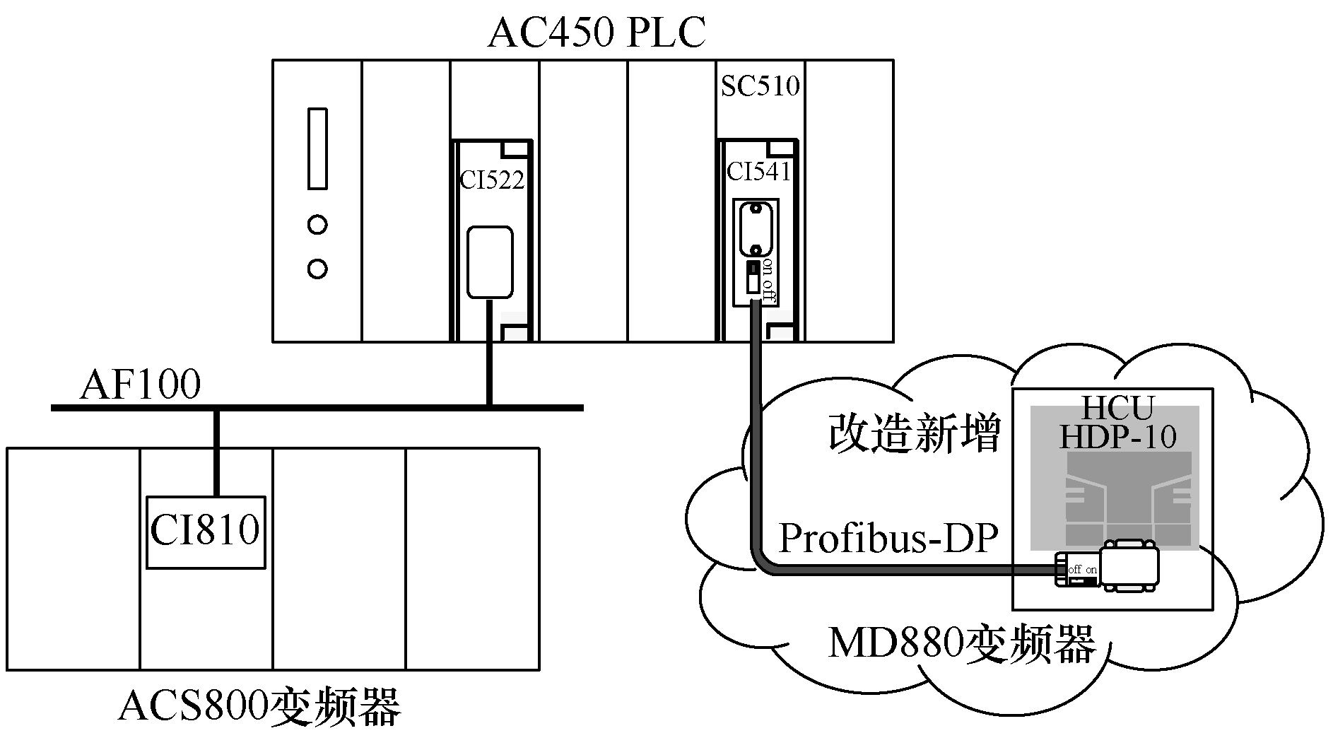 鋼鐵廠輥道變頻器的國產(chǎn)化和擴(kuò)容改造成功案例，解決故障頻發(fā)問題