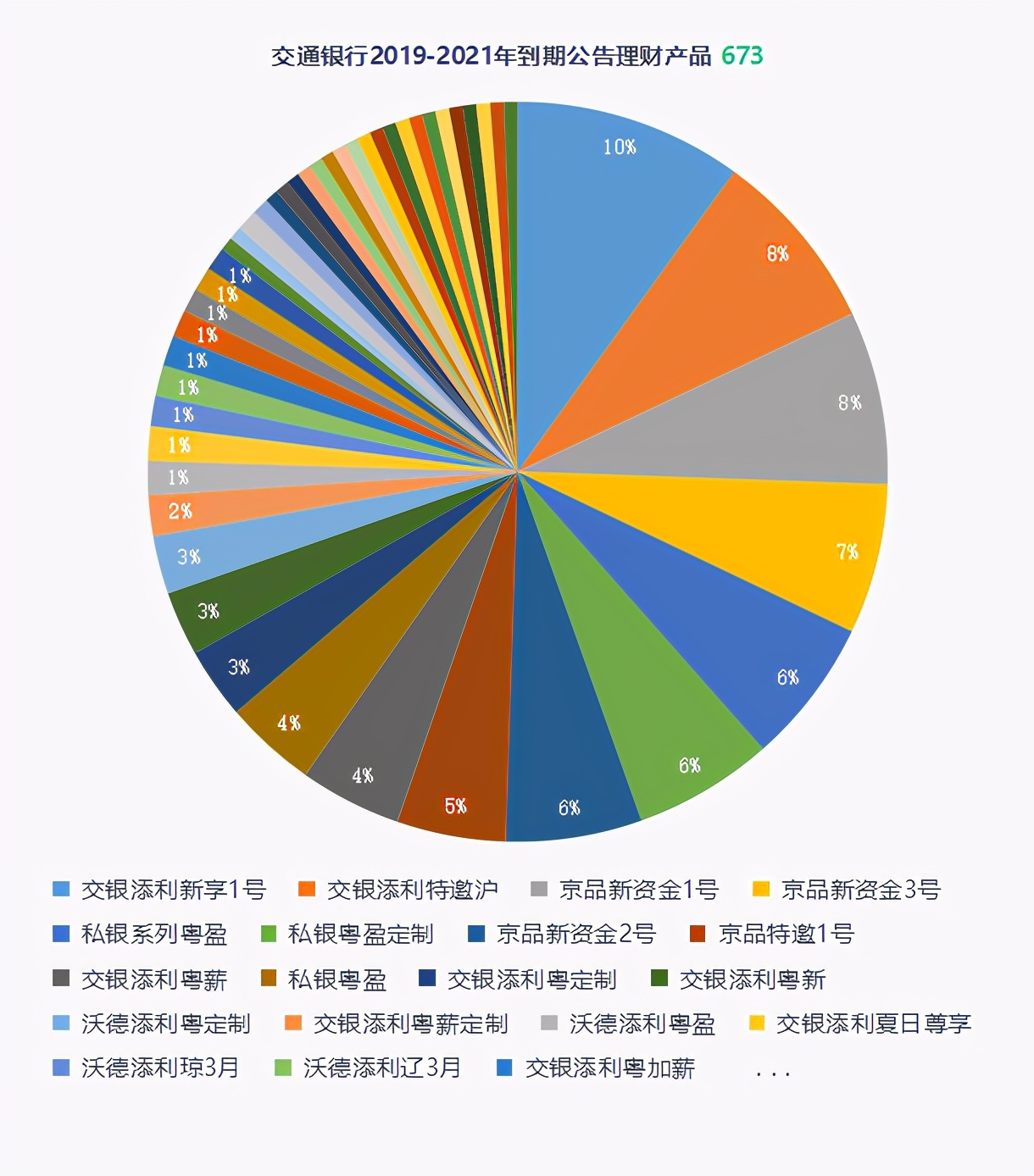 交通银行的自营理财产品怎么样？靠谱吗？