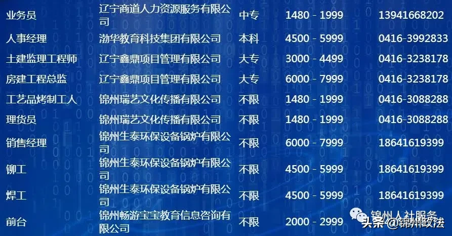 锦州招聘网58同城网（锦州市人力资源市场招聘信息）