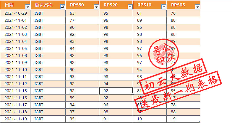 IGBT板块，谁才是你的天选之子