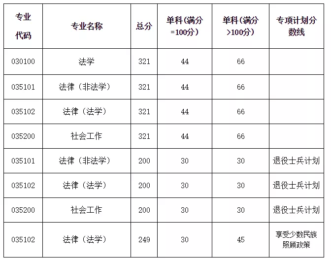 法硕情报站 | 首批“双一流”、多国多地区交流合作,西南石油大学