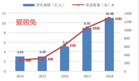 海澜之家 有了一个服装行业不该有的高利润