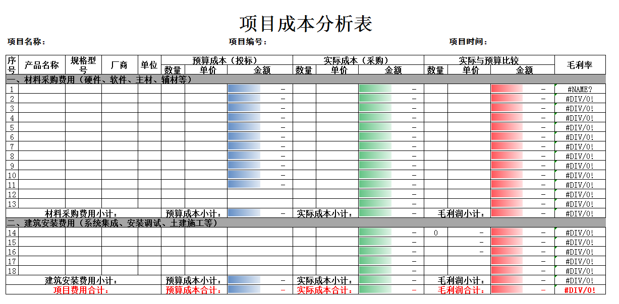 建筑行业会计如何做账（建筑行业会计常见的20套做账表格）