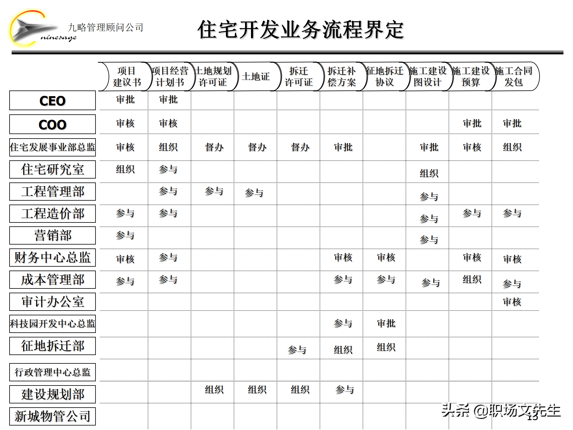 集团组织架构,集团组织架构图