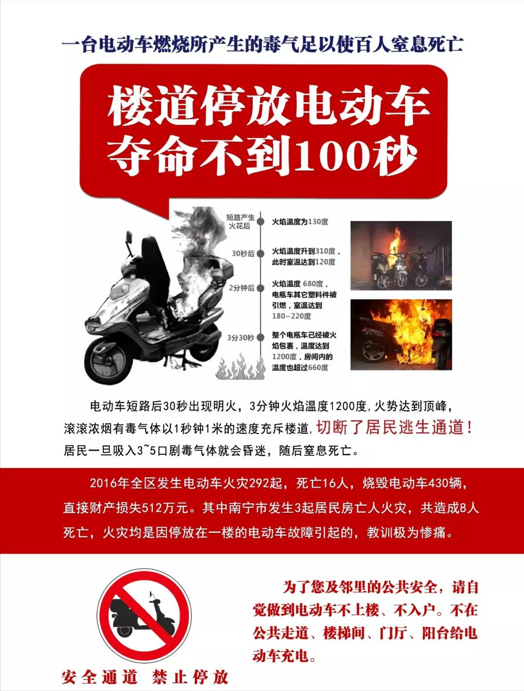 上海电瓶车爆燃！3个锂电池让整栋楼面目全非，锂爆威力有多大？