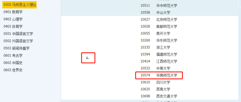 华南师范大学(030505)思想政治教育考研难度大吗？分数线解析！